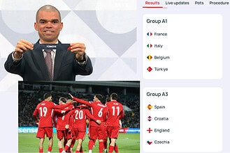 UEFA Uluslar Ligi rakiplerimiz açıklandı, Türkiye'nin grubu ve diğer takımlar hakkında detaylar.