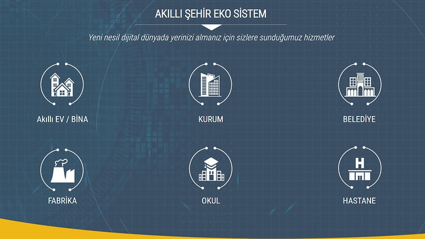 Kocaeli Akıllı Şehir Dönüşümü: Trafik Sorunu Yapay Zeka ile mi Çözülecek?