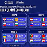 FIBA 2027 Kadınlar Avrupa Şampiyonası Elemelerinde Türkiye'nin Rakipleri Belli Oldu