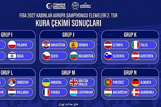 FIBA 2027 Kadınlar Avrupa Şampiyonası Elemelerinde Türkiye'nin Rakipleri Belli Oldu