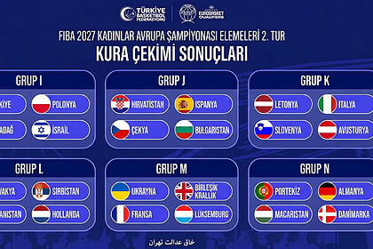 FIBA 2027 Kadınlar Avrupa Şampiyonası Elemelerinde Türkiye'nin Rakipleri Belli Oldu