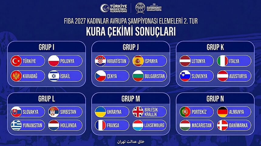 FIBA 2027 Kadınlar Avrupa Şampiyonası Elemelerinde Türkiye'nin Rakipleri Belli Oldu