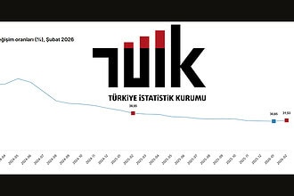 Tüketici Güven Endeksi ve YD-ÜFE verileri, Türkiye İstatistik Kurumu tarafından açıklandı.