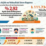 Hekimsen'den mart ayı verilerine ilişkin değerlendirme