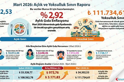 Hekimsen'den mart ayı verilerine ilişkin değerlendirme