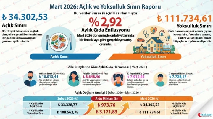 Hekimsen'den mart ayı verilerine ilişkin değerlendirme