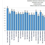 Ekvador'da Türk Dizileri Çılgınlığı: Bebeklere Türkçe İsim Veriyorlar