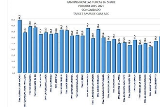 Ekvador'da Türk Dizileri Çılgınlığı: Bebeklere Türkçe İsim Veriyorlar