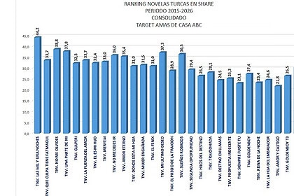 Ekvador'da Türk Dizileri Çılgınlığı: Bebeklere Türkçe İsim Veriyorlar