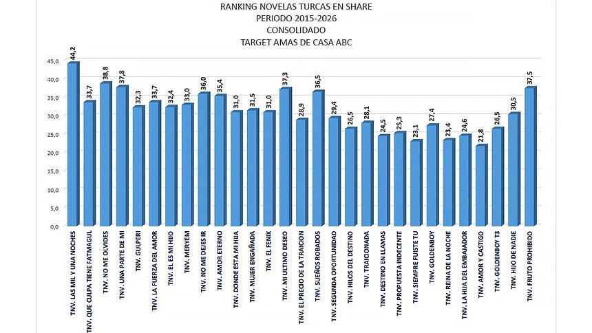 Ekvador'da Türk Dizileri Çılgınlığı: Bebeklere Türkçe İsim Veriyorlar