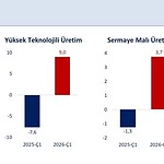 Bakan Şimşek İlk Çeyrekte Sanayi Üretimi Çeyreklik Yüzde 0,2 Arttı