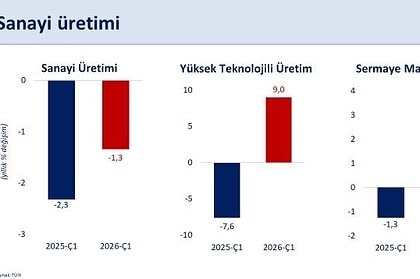 Bakan Şimşek İlk Çeyrekte Sanayi Üretimi Çeyreklik Yüzde 0,2 Arttı