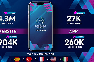 Kadınlar Euroleague Etkileşim Rakamları: Türkiye İkinci