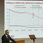 Karahan'dan Enflasyon Patikası: 2026'da 24, 2028'de 9