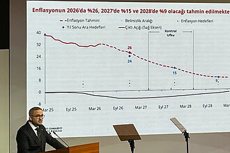 Karahan'dan Enflasyon Patikası: 2026'da 24, 2028'de 9