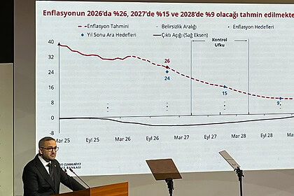 Karahan'dan Enflasyon Patikası: 2026'da 24, 2028'de 9
