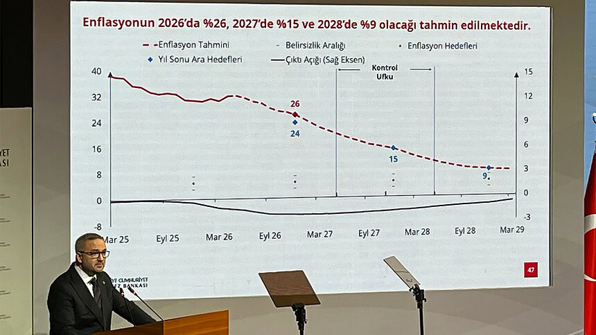 Karahan'dan Enflasyon Patikası: 2026'da 24, 2028'de 9