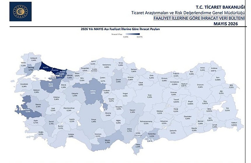 Kocaeli İhracatta Zirveyi Bırakmıyor: Mayıs Ayında 3 Milyar Dolar Eşiği Aşılınca Türkiye İkincisi Oldu!