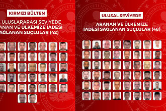 İnterpol ve EGM'den Sınır Ötesi Operasyon: Kırmızı Bültenle Aranan 90 Suçlu Türkiye'ye İade Edildi!
