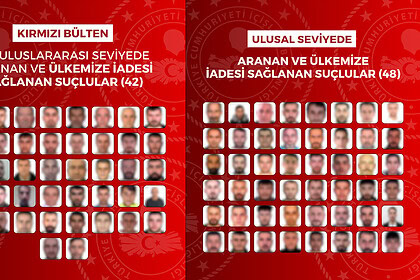 İnterpol ve EGM'den Sınır Ötesi Operasyon: Kırmızı Bültenle Aranan 90 Suçlu Türkiye'ye İade Edildi!