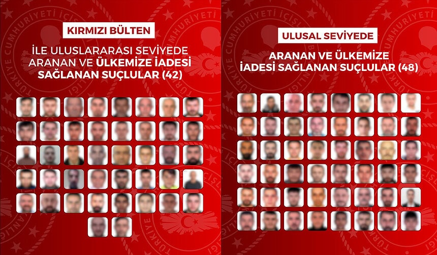 İnterpol ve EGM'den Sınır Ötesi Operasyon: Kırmızı Bültenle Aranan 90 Suçlu Türkiye'ye İade Edildi!