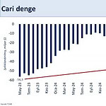 Şimşek'ten Cari Açık Mesajı: 37 Milyar Dolara Geriledi