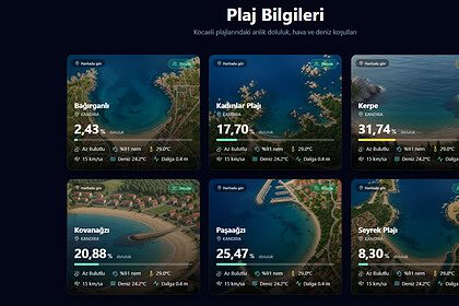 Kandıra Plajlarına Gitmeden Önce Bu Sisteme Bakmadan Yola Çıkmayın!