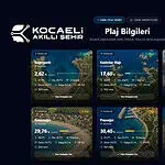 Kocaeli Büyükşehir’den Dünyada Bir İlk: Kandıra Sahillerindeki Yoğunluk Ekrandan İzlenecek!