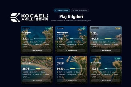 Kocaeli Büyükşehir’den Dünyada Bir İlk: Kandıra Sahillerindeki Yoğunluk Ekrandan İzlenecek!