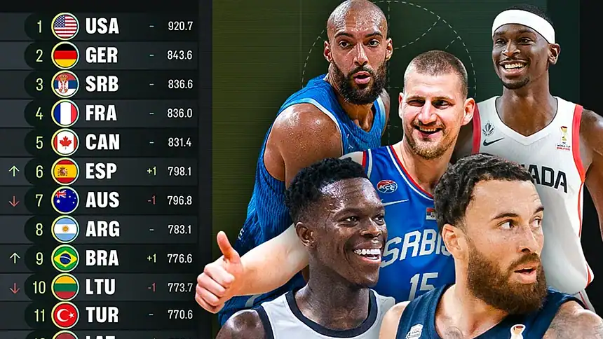 Türkiye FIBA Sıralamasında 770.6 Puanla 11. Sırada Kaldı