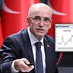 Bakan Şimşek 2026 İşsizlik Rakamlarını Açıkladı!