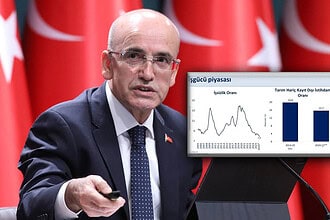 Bakan Şimşek 2026 İşsizlik Rakamlarını Açıkladı!