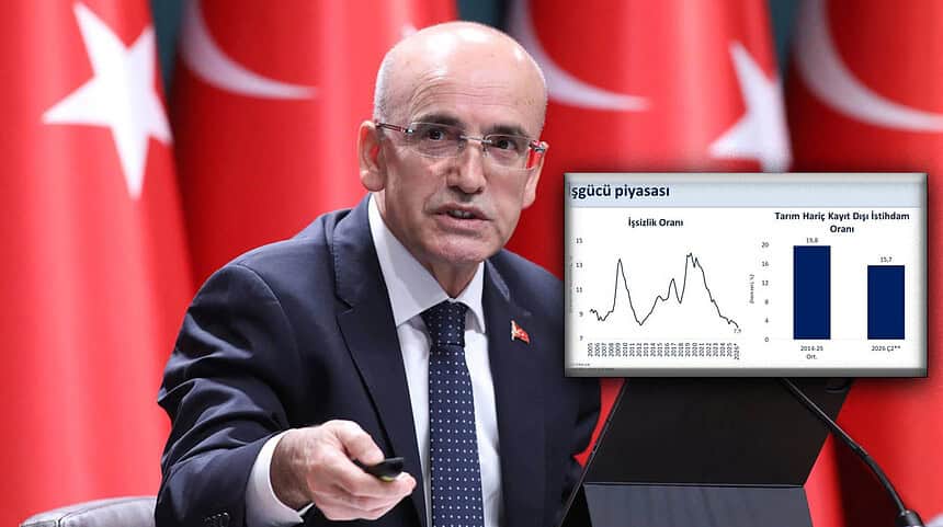 Bakan Şimşek 2026 İşsizlik Rakamlarını Açıkladı!