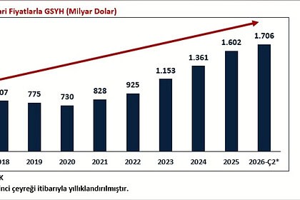 Bakan Bolat Açıkladı: Türkiye Ekonomisi 24 Çeyrektir Kesintisiz Büyüyor