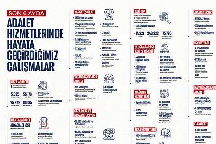 6 Ayda 40 Faili Meçhul Dosya Aydınlatıldı: 46 Maktul Gün Yüzüne Çıktı