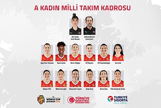 A Milli Kadın Basketbol Takımı'nın 2026 Dünya Kupası Kadrosu Belli Oldu