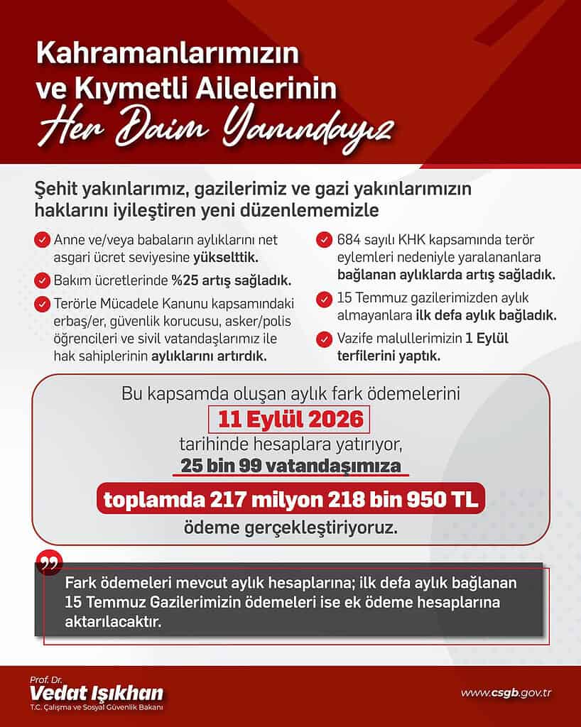 Kocaeli Ve Tüm Türkiye'deki Şehit Yakınları Ve Gazilere Ödeme Farkları Yarın (11 Eylül 2026) Yatıyor!