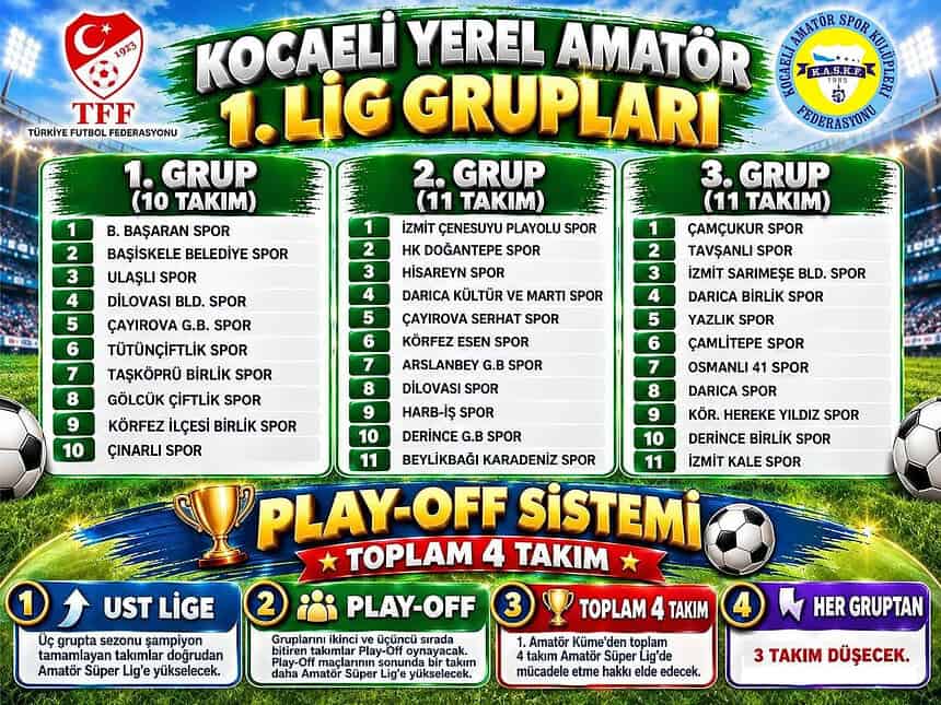 Kocaeli 1. Amatör Küme'de Gruplar Belli Oldu: 32 Takımın Nefes Kesen Şampiyonluk Maratonu Başlıyor!
