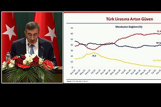 Cevdet Yılmaz Rakamlarla OVP'yi Açıkladı: Rezervler 188,2 Milyar Dolara Ulaştı!