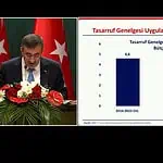 Cumhurbaşkanı Yardımcısı Cevdet Yılmaz: Milli Gelir 1,8 Trilyon Doları Aşacak!