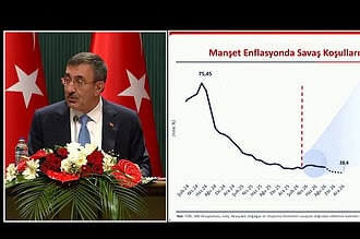 Cevdet Yılmaz Enflasyon Rakamı Ve Yıl Sonu Hedefini Açıkladı: Yüzde 28,4 Beklentisi!