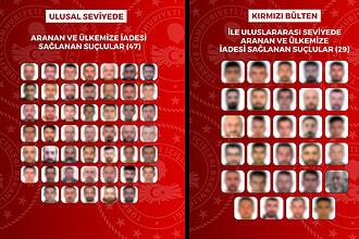 Kırmızı Bültenle Aranıyorlardı: 8 Farklı Ülkeden 76 Suçlu Tek Tek Yakalanarak İade Edildi!