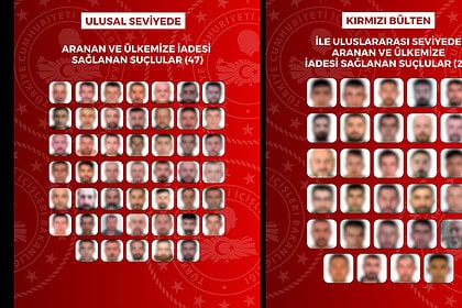 Kırmızı Bültenle Aranıyorlardı: 8 Farklı Ülkeden 76 Suçlu Tek Tek Yakalanarak İade Edildi!