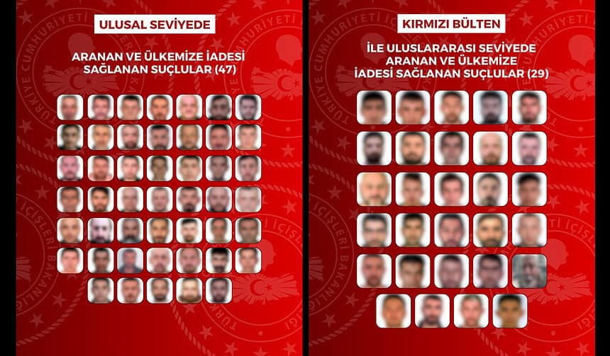 Kırmızı Bültenle Aranıyorlardı: 8 Farklı Ülkeden 76 Suçlu Tek Tek Yakalanarak İade Edildi!