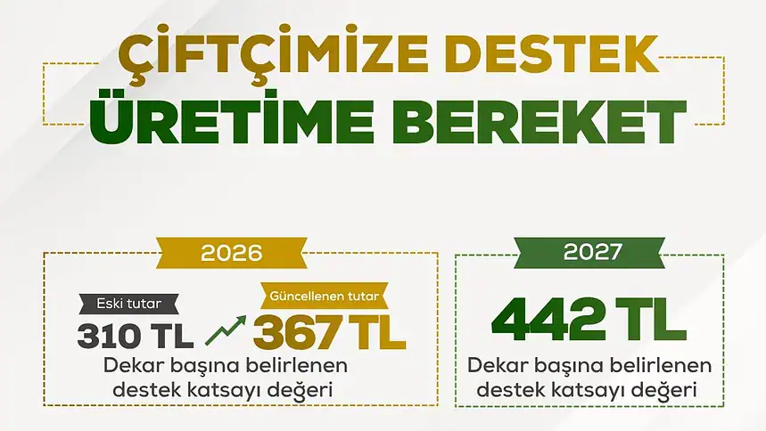 Tarım Destekleri Resmi Gazete'de: Mercimek ve Nohutta Yüzde 141 Artış Geldi
