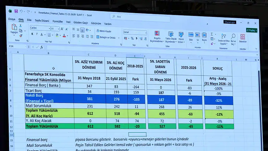 Vodina Açıkladı: Fenerbahçe'nin Borcu 27,8 Milyar Liraya Ulaştı