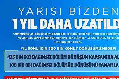 Yarısı Bizden'de Süre 2027'ye Uzadı: Konut Başına 1 Milyon 875 Bin Lira Destek Verilecek
