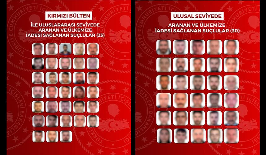 İçişleri Bakanlığı Kırmızı Bültenle Aranan 33 Ve Ulusal Aranan 30 Suçlu İade Edildiğini Açıkladı!