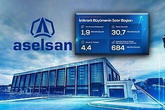 ASELSAN 2026 3. Çeyrek Finansal Sonuçlarını Açıkladı: Hasılat 151,5 Milyar Liraya Ulaştı!