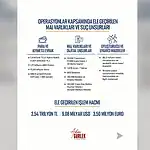 Gürlek 8 Ayda 32 Bin 882 Şüphelinin Tutuklandığını Açıkladı